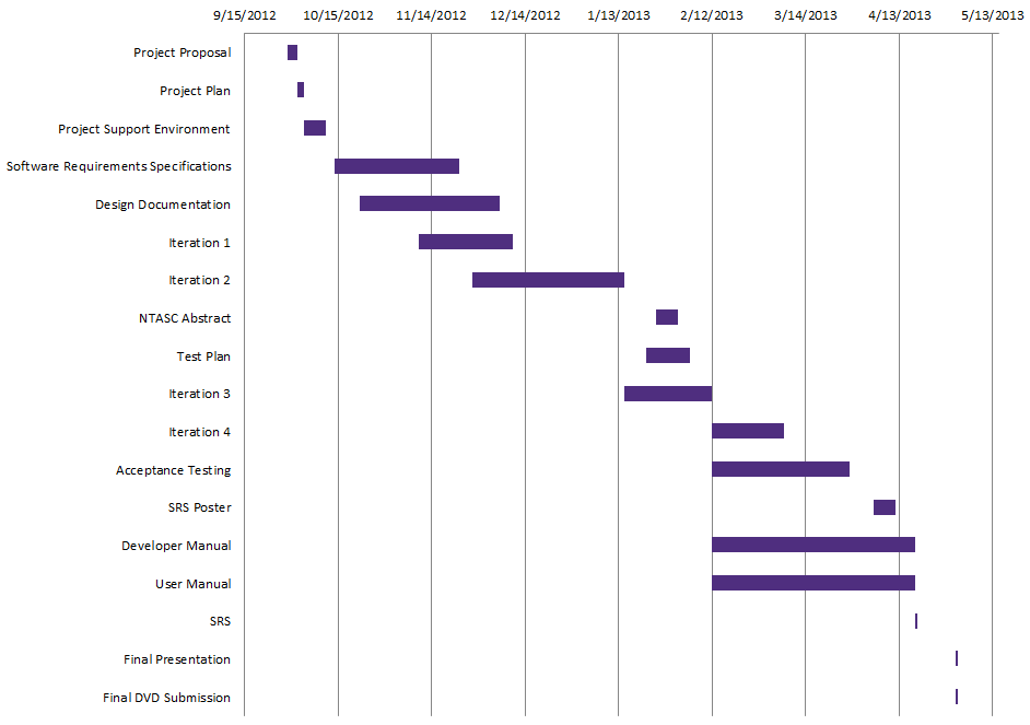 Unable to load Gantt chart.